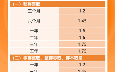 部分中小银行中短期存款利率“倒挂”，2025中短期存款利率“倒挂”银行盘点！