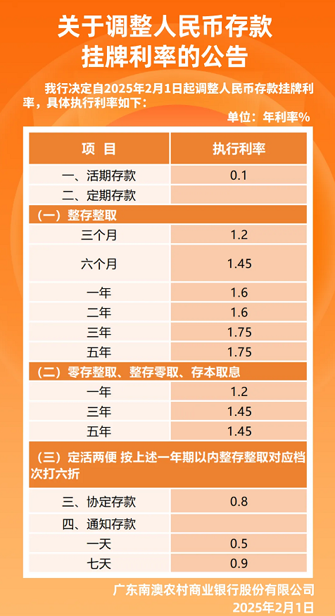 部分中小银行中短期存款利率“倒挂”，2025中短期存款利率“倒挂”银行盘点！