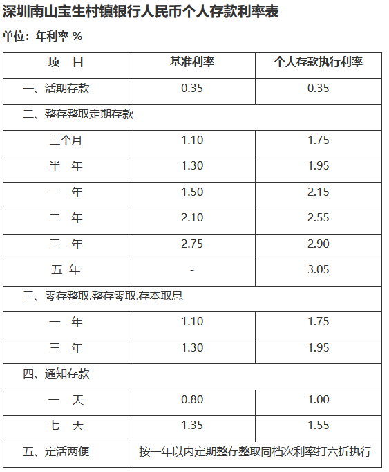 部分中小银行中短期存款利率“倒挂”，2025中短期存款利率“倒挂”银行盘点！